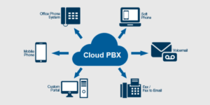 Read more about the article How to Troubleshoot PBX Line Issues (Step-by-Step Guide)