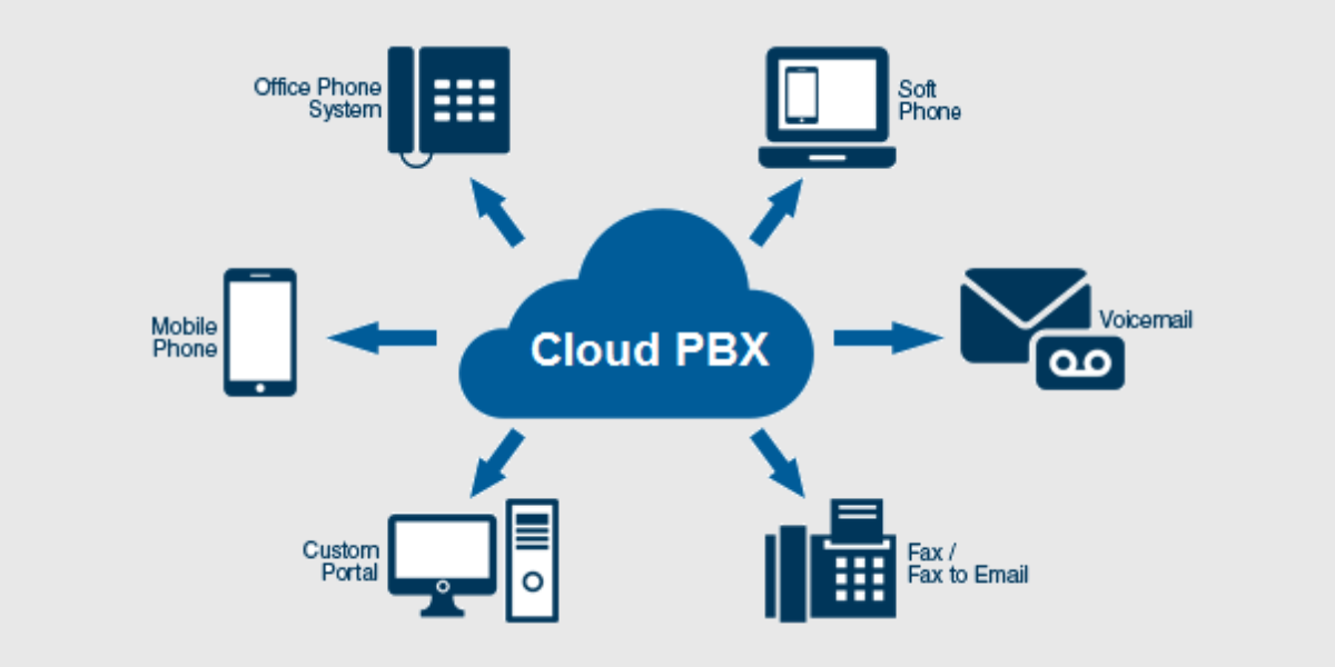 Read more about the article How to Troubleshoot PBX Line Issues (Step-by-Step Guide)