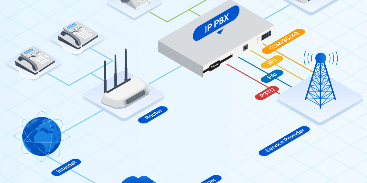 You are currently viewing Setting Call Forwarding in a PBX System: A Complete Guide