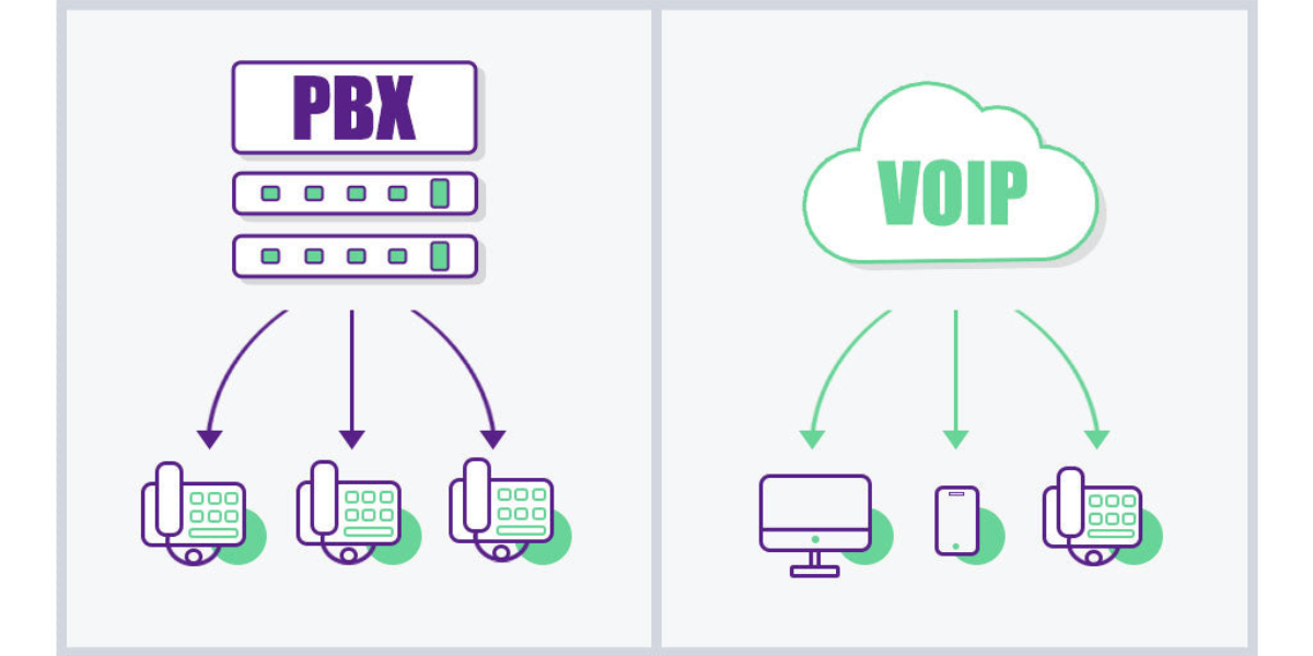 Read more about the article Difference Between PBX and VoIP