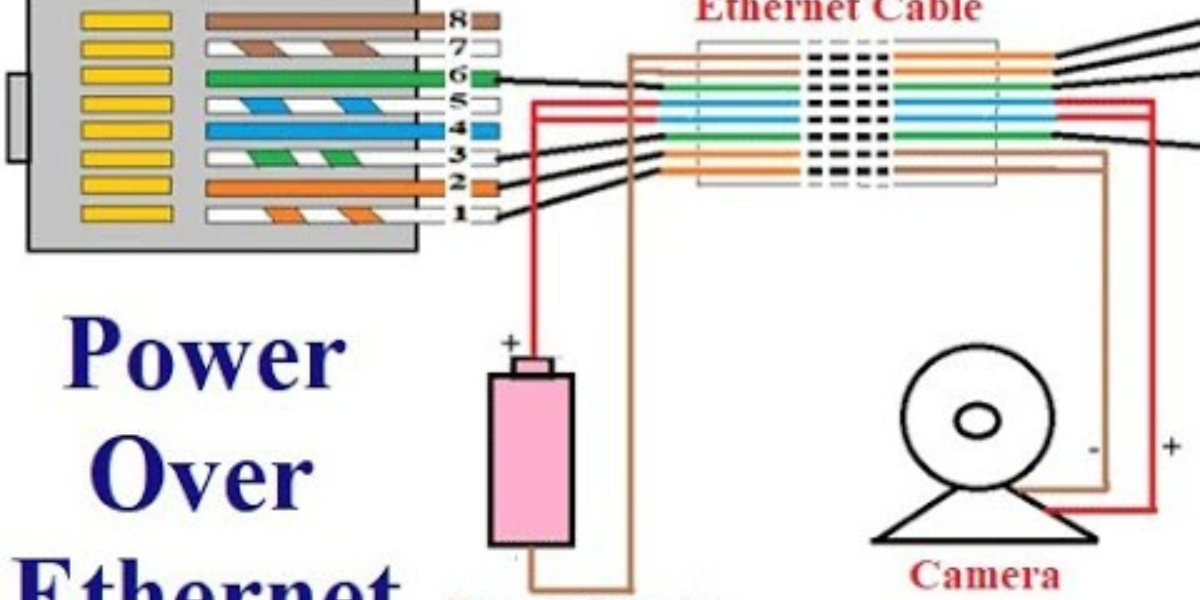 Read more about the article What Is PoE (Power Over Ethernet)? A Complete Easy Guide